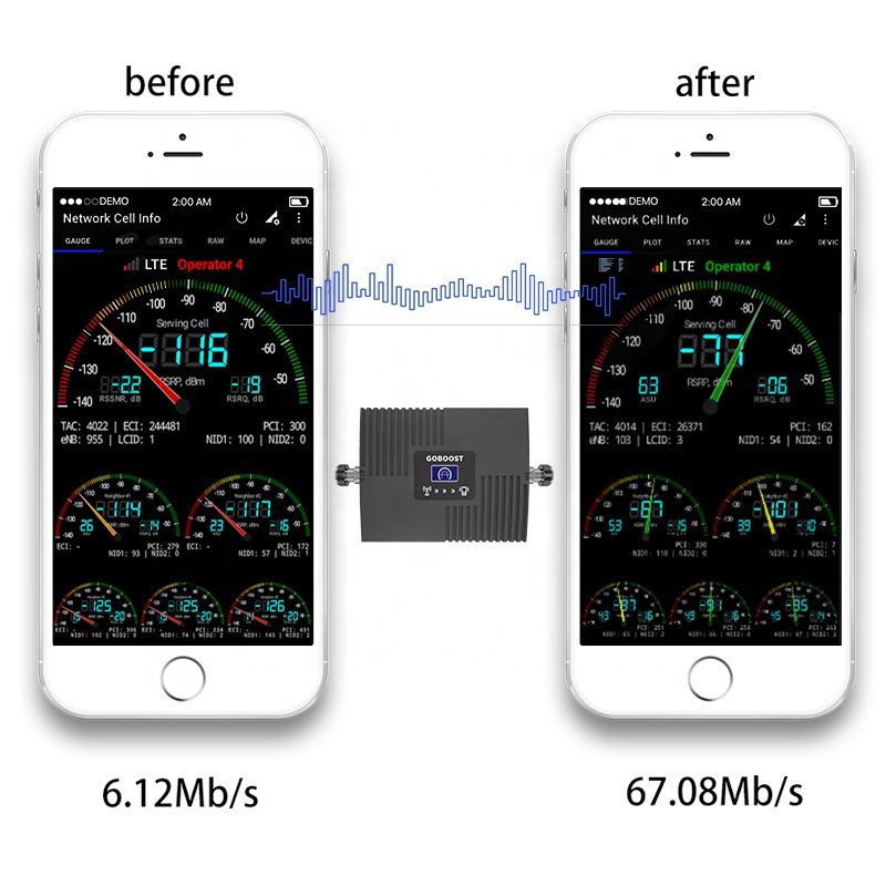 European General B20 LTE 800MHz Band20 4G LTE Cellphone Signal Repeater Single Band Mobile Signal Booster